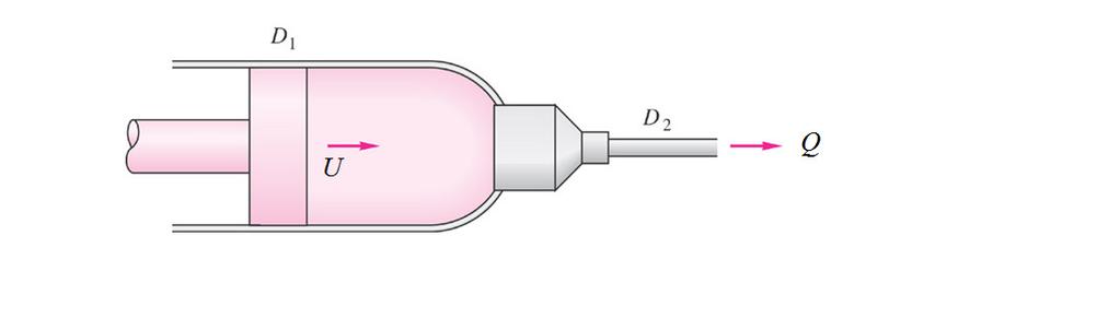 13ª Questão: (Mecânica dos Fluidos) A seringa hipodérmica da figura contém um soro líquido incompressível de massa específica ρ.