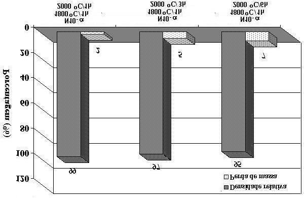 114 4.3.3. Re-sinterização das misturas analisadas Nesta etapa foi utilizado o ciclo 1 de sinterização, ou seja, 1800 o C/1h e 2000 o C/1h.