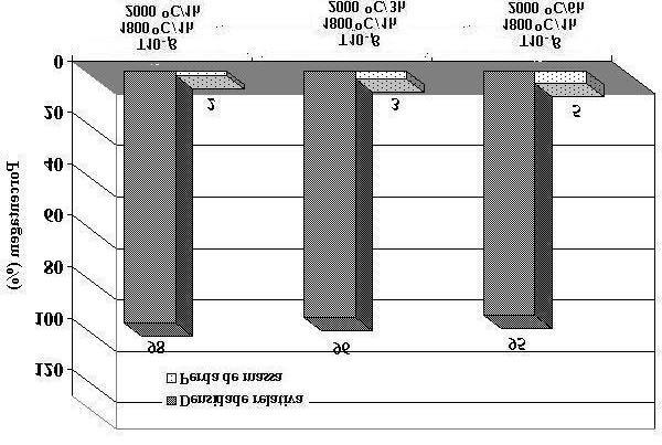 116 Figura 4.