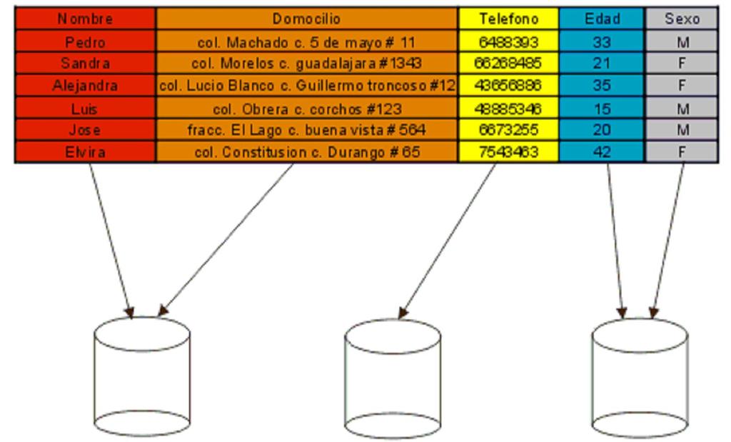 Desbalanceamento de valor de atributo: muitas duplas possuem valores idênticos para atributo de particionamento Desbalanceamento de partição: Os critérios de particionamento concentram muitas duplas