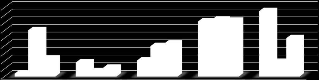 PcD's 25% Entre os três grupos de pesquisados, os profissionais de RH são os que informam conhecer melhor a Lei de Cotas para a empregabilidade de profissionais com deficiência.