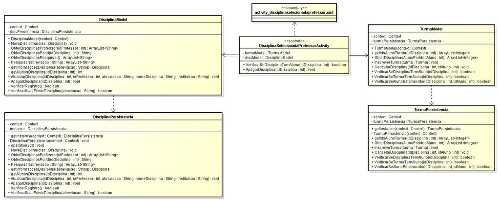 remover disciplina: Figura 7: VCP Remover