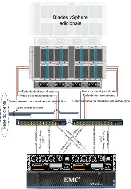 A Figura 4 mostra um exemplo de infraestrutura Ethernet redundante para essa solução.