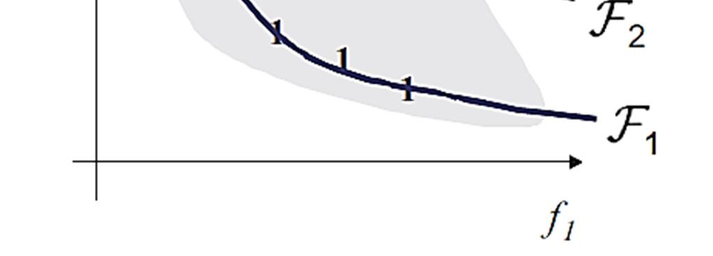 = k, o valor de ranking i é igual ao número da fronteira à qual pertence;., o valor de distância de multidão de i.