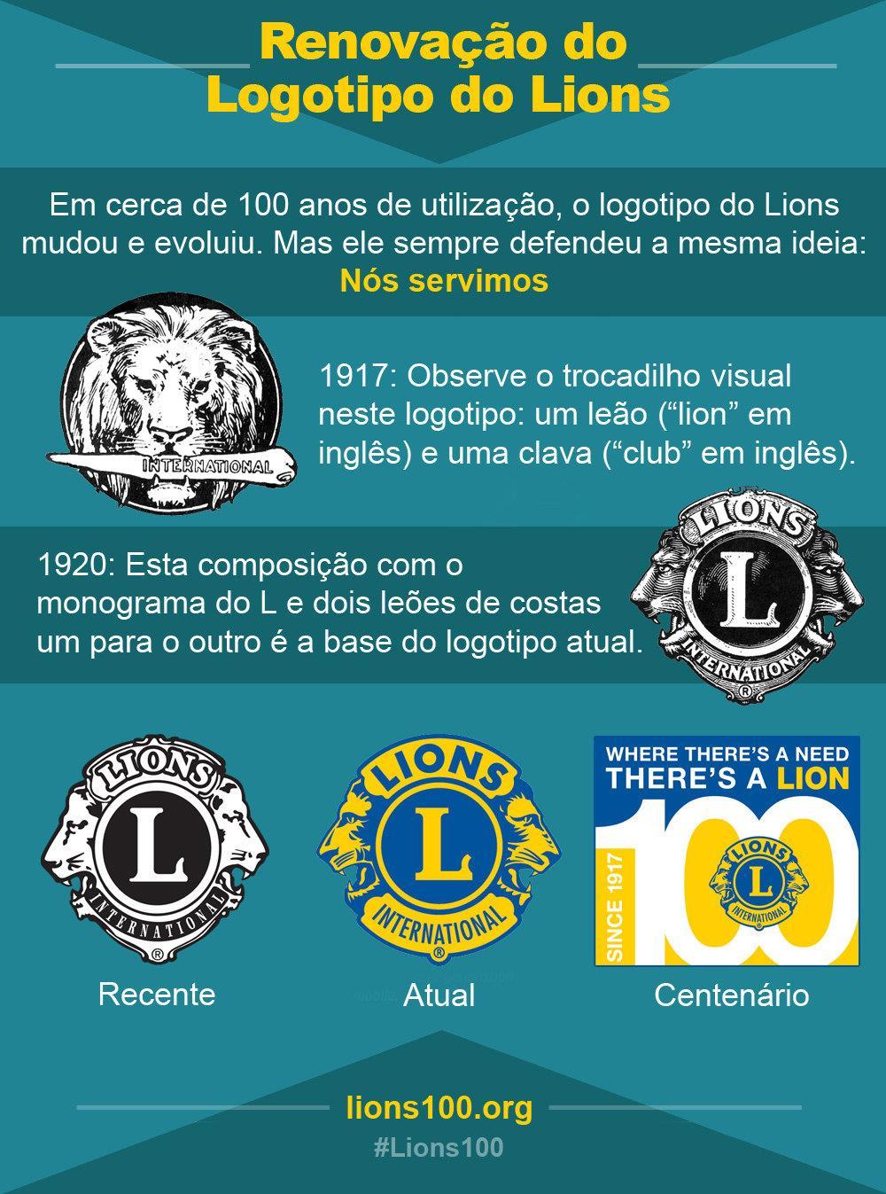 Nome do Lions Em quinta-feira, 7 de junho de 1917, os delegados se reuniram em Chicago a convite de Melvin Jones. O único ponto que faltava era a escolha de um nome para a nova organização.