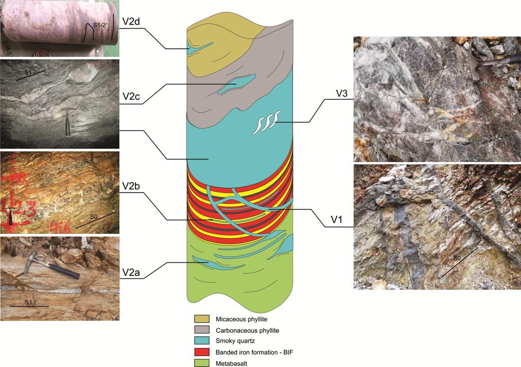 Fig. 4. Schematic diagram illustrating the different quartz vein systems at the Cabeça de Pedra orebody, Lamego deposit. Also shown are photographs of examples from core and hand samples.