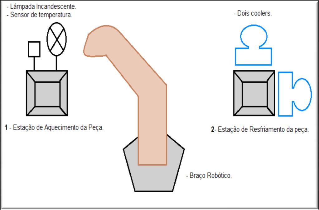 Protótipo