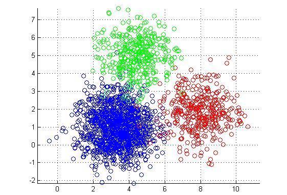 21 Métodos Hierárquicos e Não- Hierárquicos Algoritmos Não-Hierárquicos K-means é talvez o algoritmo mais comum Busca particionar n observações em k clusters (agrupamentos) Cada observação pertence
