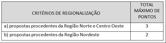 EDITAL DE APOIO A FEIRAS DE LIVROS E EVENTOS LITRÁRIOS