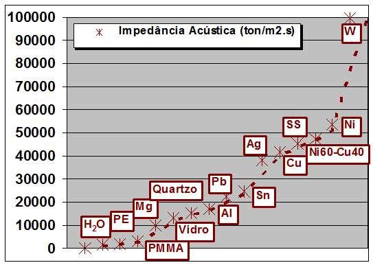 AR = 0,41