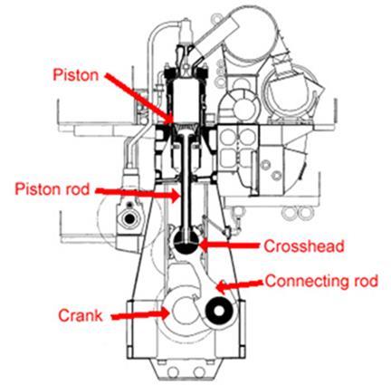 Figura 13 Esquema do Motor tem 13,5