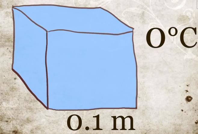 O quilograma (kg) Lavousier definiu em 1793 a unidade básica de massa, como sendo o peso de 1 decímetro cúbico de água a