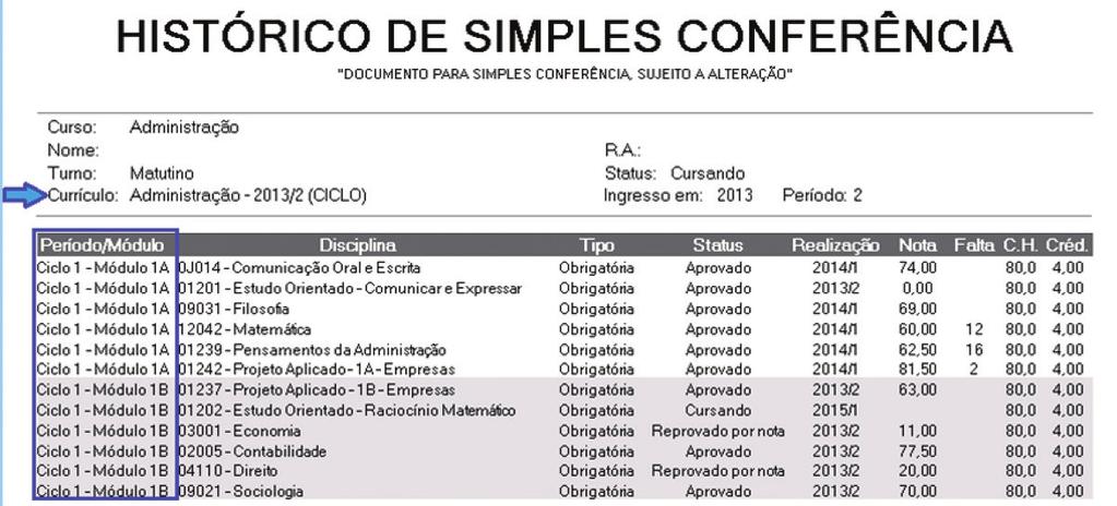 Modelo do currículo por ciclo/módulo 1.