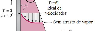 à temperatura de saturação T sat.