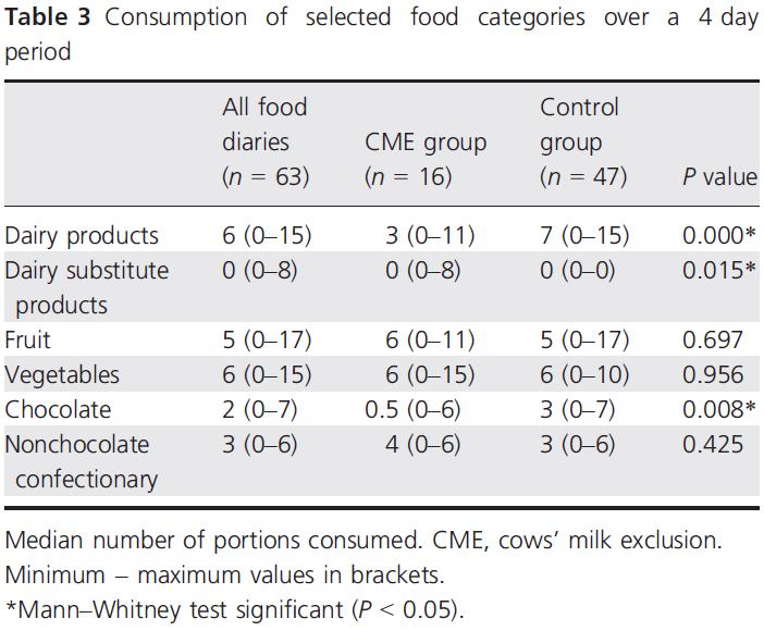 Maslin K, et al.