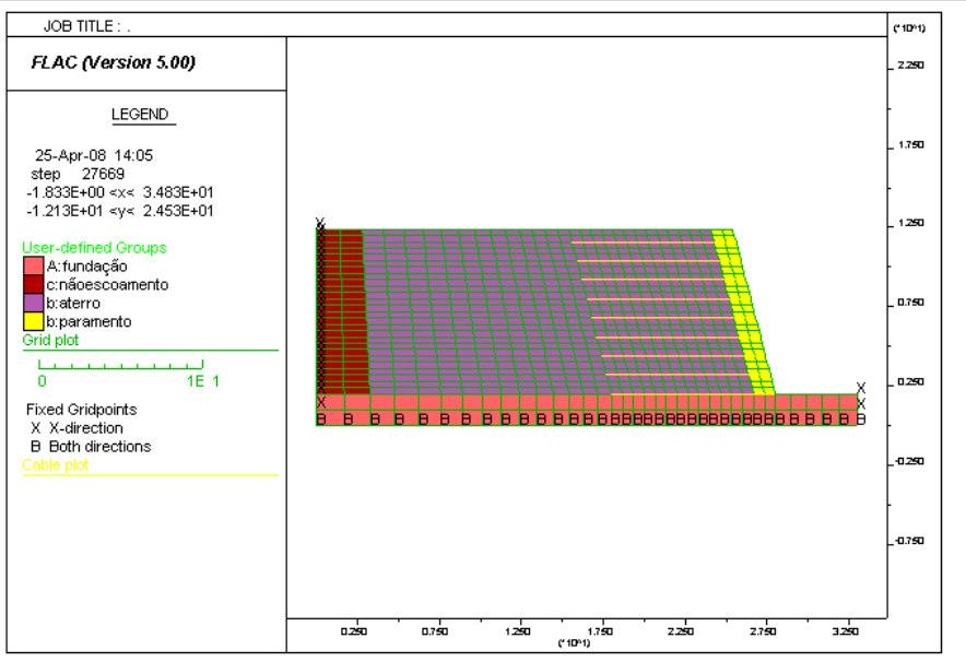 95 Figura 5.12 - Modelo do aterro reforçado com materiais e condições de contorno indicados (FLAC). O tamanho da zona na direção de propagação da onda é limitado pela equação 3.