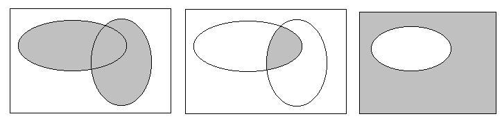 Operações entre Eventos (a) União: A B (b) intersecção: A B (c)