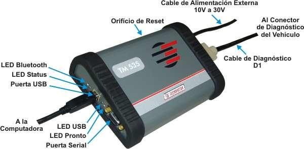 Produzido por Tecnomotor Eletrônica do Brasil S/A - REPRODUÇÃO PROIBIDA - Eventuais erros ou defeitos favor comu