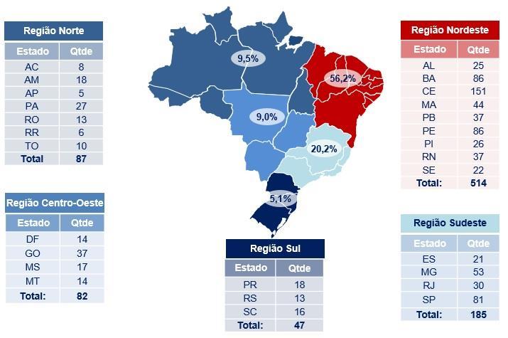 No encerramento do trimestre, nossas lojas estavam distribuídas conforme o mapa abaixo 3 : Novas Lojas Lojas Período Anterior Perfil Etário das Lojas Maduras 3º Ano 2º Ano 1º Ano 915