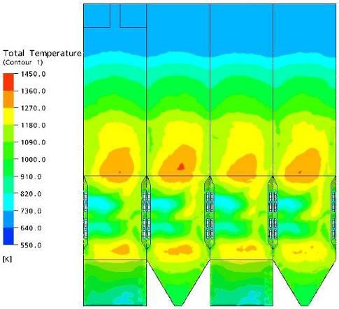 7 FIGURA 6 Distribuição de temperaturas ao longo das paredes do gerador de vapor com -15º de inclinação.
