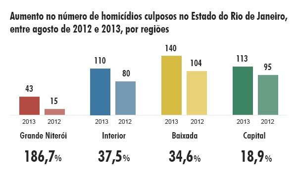 Figura 2 Fonte: DGTIT/PCRJ/SESEG. O Instituto de Segurança Pública do Rio de Janeiro divulgou os dados de crime e violência referentes ao primeiro trimestre de 2014.