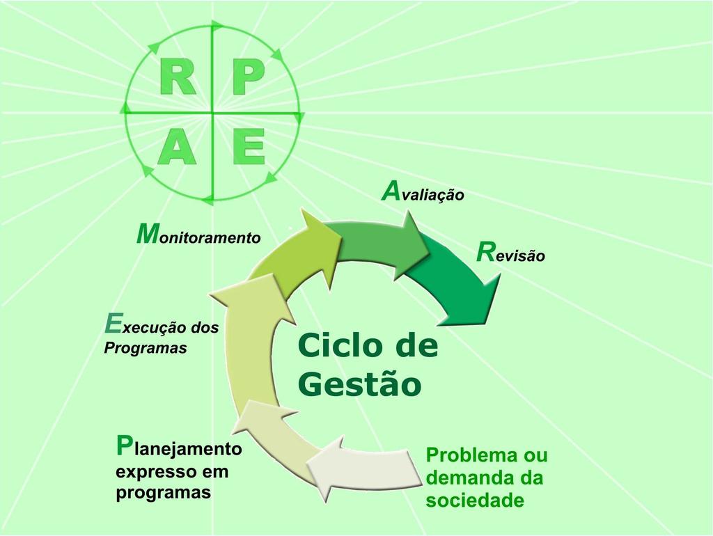 VI Monitoramento de Programas do