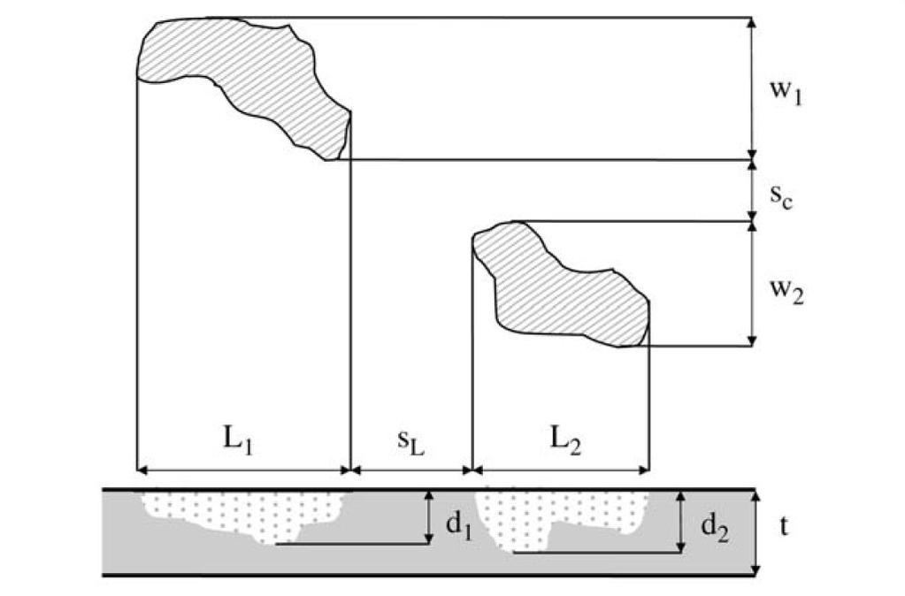66 são as pofundidades dos defeitos; t é a espessua da paede do tubo;c ou S C é a lagua cicunfeencial ente