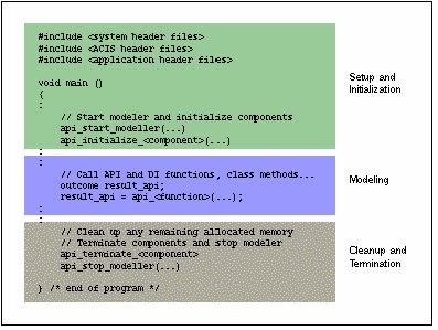 C++ / 