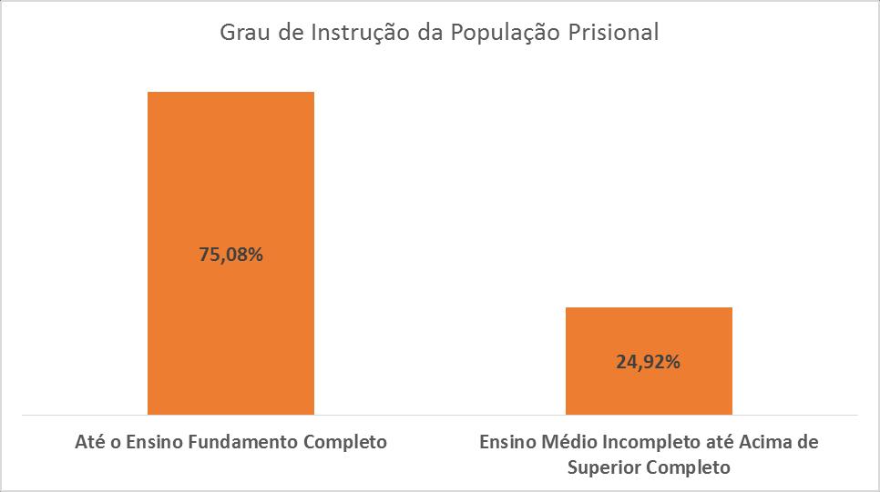 43 estabelecimentos prisionais do país, estados e Distrito Federal, relativo a dezembro de 2014, divulgado 26/04/2016, em Brasília.