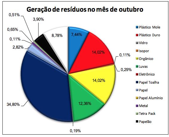 De acordo com o Gráfico 1.