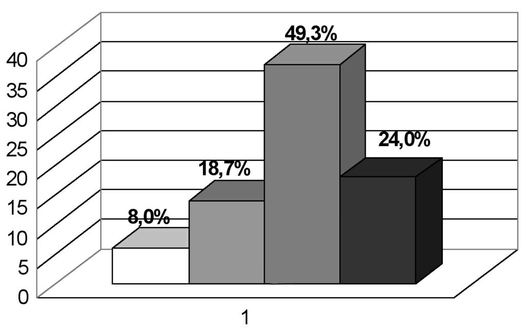 Gráfico 1. Idade gestacional na população estudada. Tabela 1. Níveis de T 4 livre e TSH na amostra avaliada.