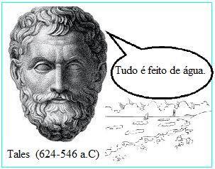 Efeito das secas no Egito: água é vida. Vida animal e vegetal necessita de água. A água pode assumir os três estados físicos: sólido, líquido e gasoso.