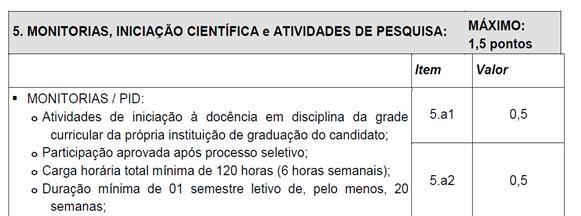 5.2 CRITÉRIOS ESPECÍFICOS PARA PONTUAÇÃO: Não serão pontuadas atividades constantes do histórico escolar para obtenção de créditos (sejam obrigatórios ou não). Critérios específicos para cada item: 5.