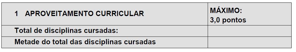 A maior pontuação será atribuída aos níveis mais altos de conhecimento e fluência da língua inglesa. O nível declarado deverá ser comprovado por documentos aceitos nesta seção. 2.