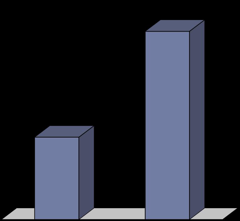 Será a proporção de mulheres que pensa recorrer a ajuda psicológica igual à proporção dos homens?