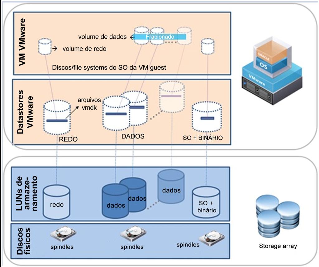 Capítulo 4: Implementação da solução Criação de um pool com o número apropriado de discos Para criar um pool: 1. No Unisphere, selecione Storage > Storage Configuration > Storage Pools. 2.