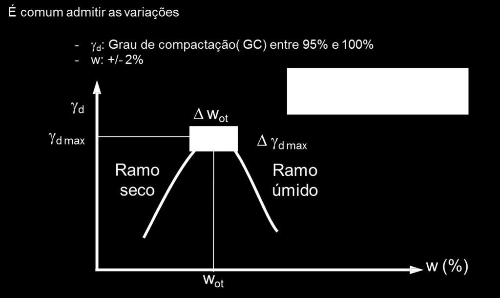 laboratório seja feito o mais próximo possível no campo.