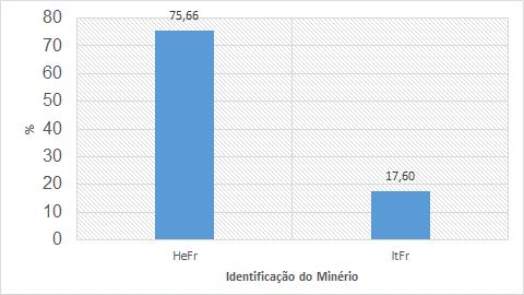 providos de certa umidade e submetidos a uma etapa de misturamento (micropelotização).