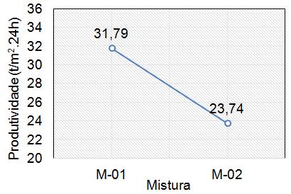 aglomeração a frio da hematita friável apresentou-se superior ao concentrado de itabirito.