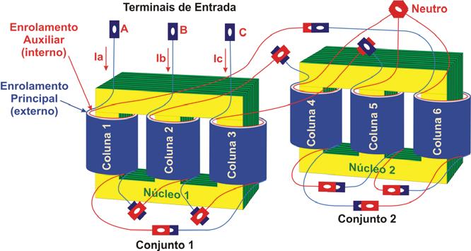 CAPITULO III Desenvolvimento e Implementação de Modelo Computacional de Reatores a