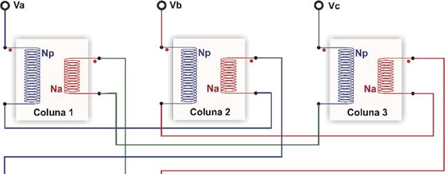CAPITULO III Desenvolvimento e Implementação de Modelo Computacional de Reatores a Núcleo Saturado no Simulador ATP Figura 3.6 Diagrama esquemático do modelo de RNS proposto para o programa ATP.