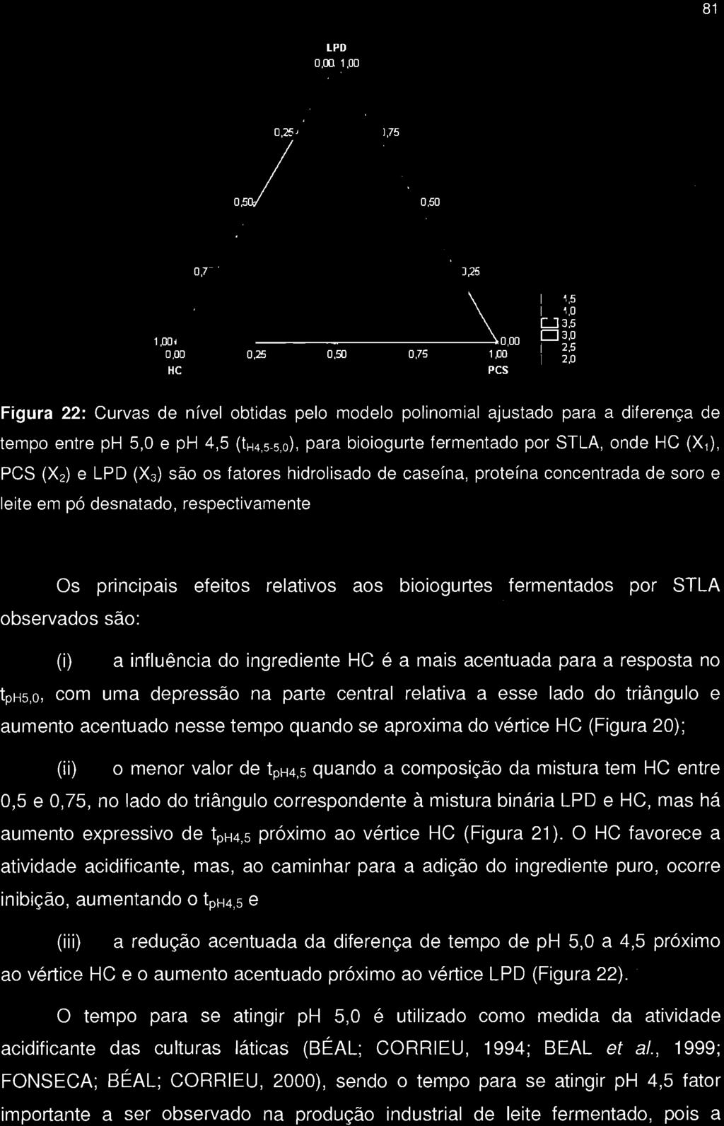 LPO (X 3 ) são os fatores hidrolisado de caseína, proteína concentrada de soro e leite em pó desnatado, respectivamente Os principais efeitos relativos aos bioiogurtes fermentados por STLA observados