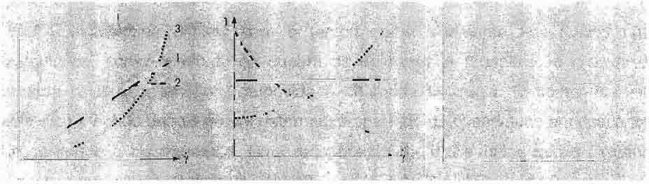 iogurte é formado por um gel fraco de caseína e exibe uma variedade de comportamentos característicos de fluidos não-newtonianos, no qual a viscosidade é