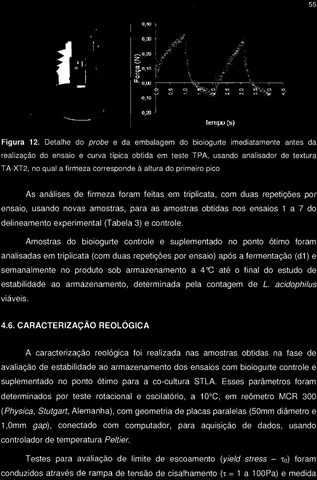 Detalhe do probe e da embalagem do bioiogurte imediatamente antes da realização do ensaio e curva típica obtida em teste TPA, usando analisador de textura TA-XT2, no qual a firmeza corresponde à