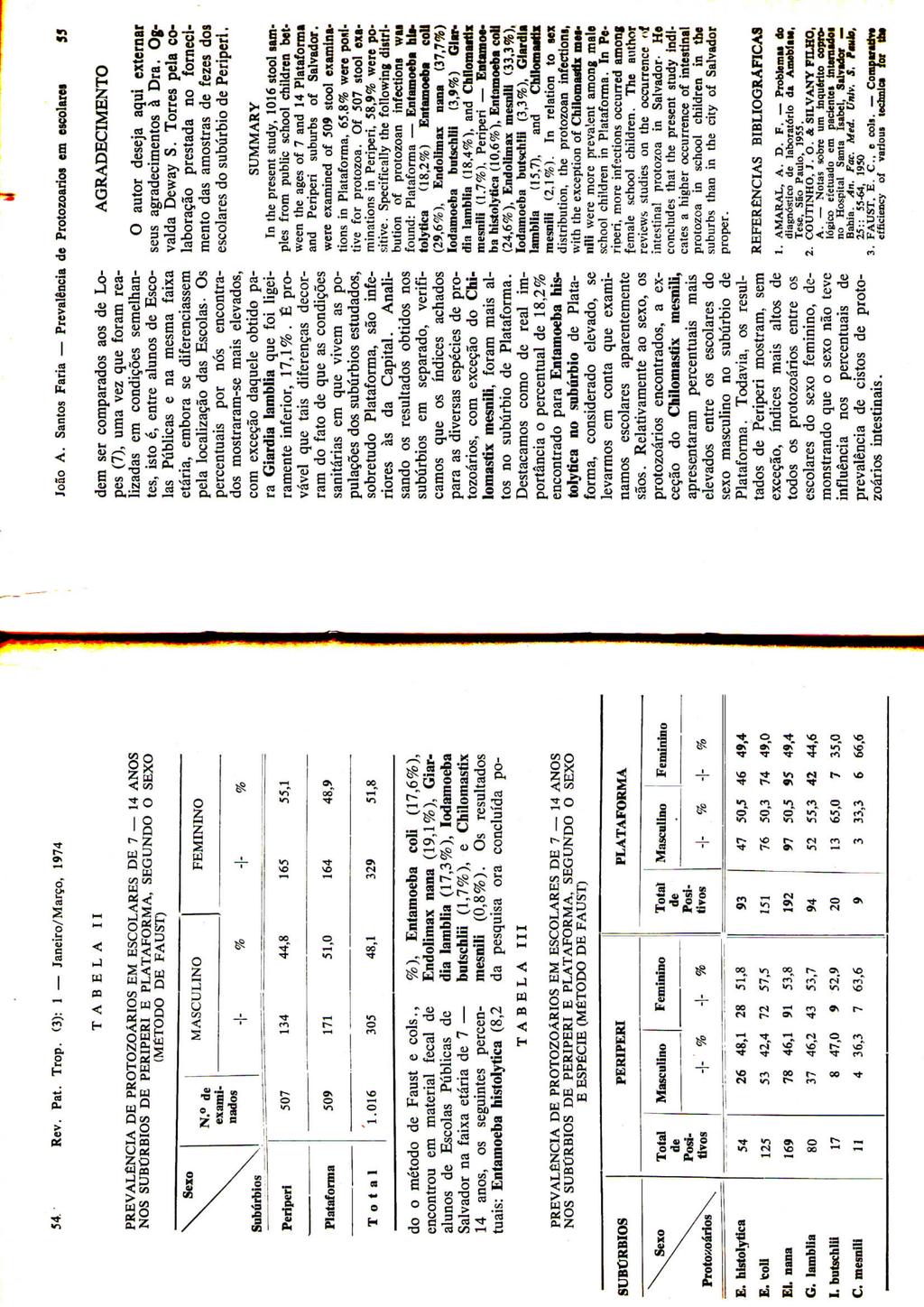 54.' Rev. Pat. Trop. (3): l Janeiro/M arco, 1974 João A.