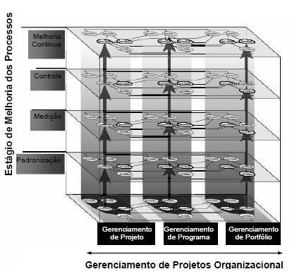 Figura 2.