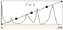 27 (a) (b) (c) 100 µm 100 µm 100 µm Figura 5 Possíveis transformações da LUT: (a) =1 - A imagem de saída não sofre variação; (b) <1 - O contraste nas