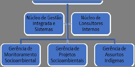 por inúmeros episódios de invasão e ocupação do escritório da SAI. A cada invasão surgiram novas demandas e novos acordos que se sobrepunham aos compromissos já assumidos.