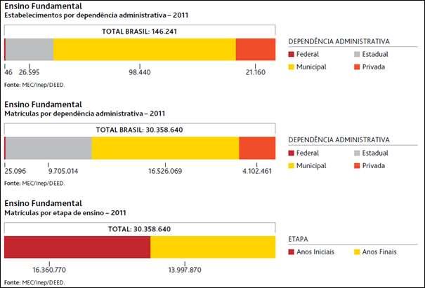 Barras 01: Estabelecimentos por dependência administrativa,