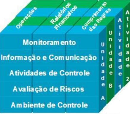 Estrutura da Entidade Atividades e